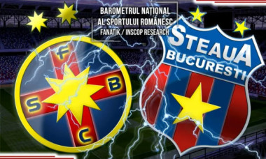 Sondaj INSCOP FCSB versus CSA! Cine este adevărata Steaua București în opinia românilor