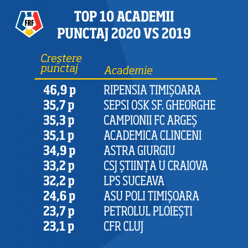 TOP-10-Academii-01