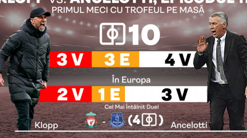 (P) Liverpool - Real | Klopp vs. Ancelotti, episodul 11 și primul mare meci direct! Vezi Cotele Superbet și cine poate face diferența