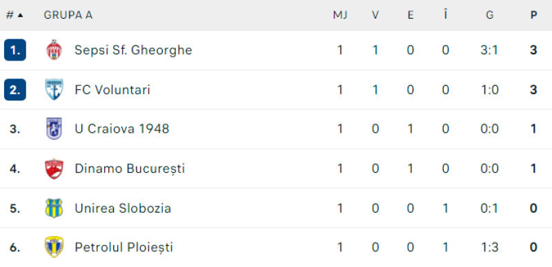 grupa a cupa româniei