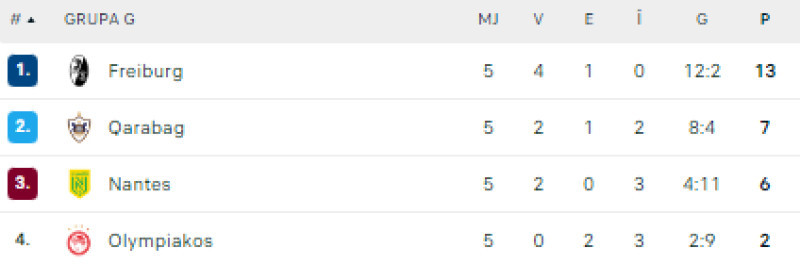 clasamentgrupaGeuropaleague