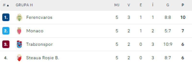 clasamentgrupaHeuropaleague