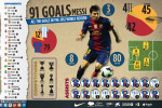 infografie Messi