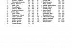 Lista jucatori - BRD Nastase Tiriac Trophy 2