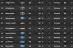 21-30 pocono nascar