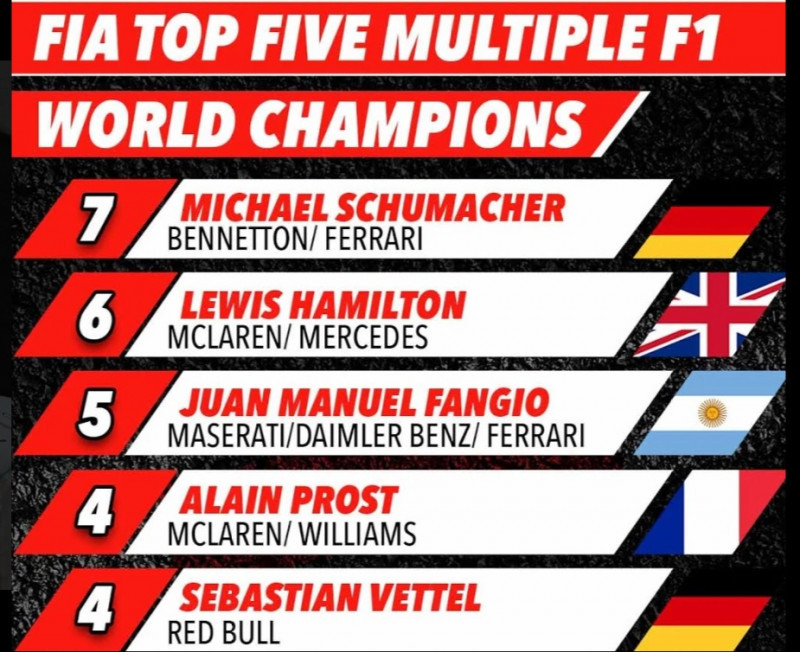 titluri mondiale piloti F1