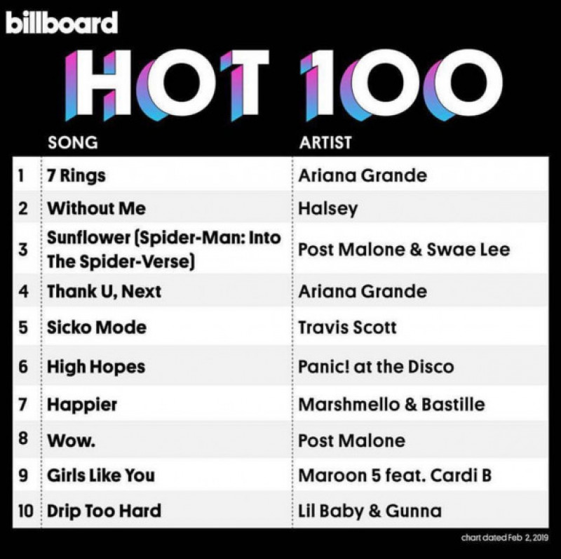 ariana grande 7 rings Billboard Hot 100