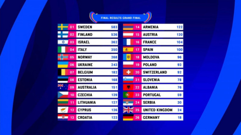 clasament eurovision 2023