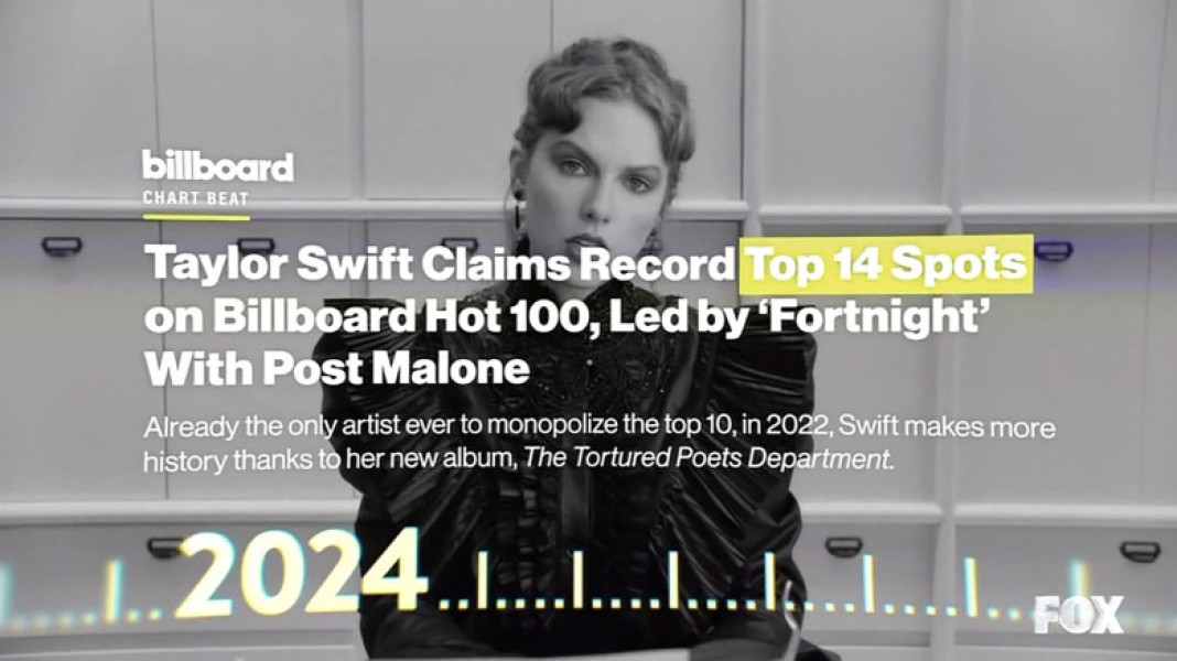 Taylor Swift makes Billboard Awards history with 10 awards in 2024 - and a whopping 49 awards in total