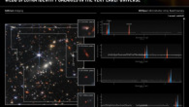 Cele mai vechi galaxii fotografiate de telescopul James Web. au peste 13 miliarde de ani. Foto: webbtelescope.org | Poza 8 din 19