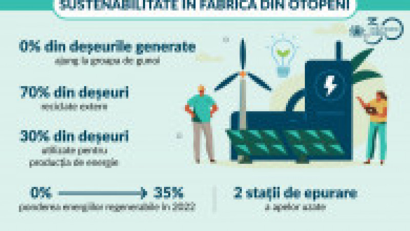 PMI 30ani Infografic_04_Sustenabilitate | Poza 5 din 5