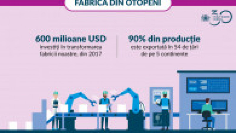 PMI 30ani Infografic_02_Fabrica Otopeni | Poza 3 din 5