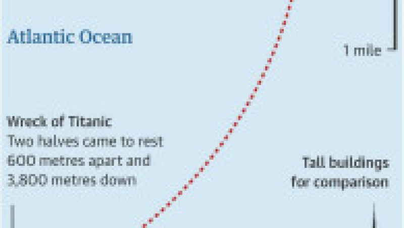 Epava Titanicului se află la o adâncime de 3.800 de metri. | Poza 4 din 13
