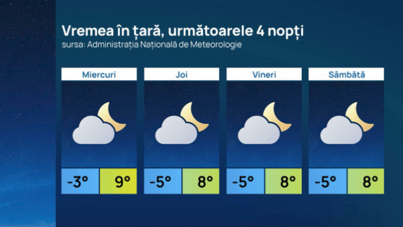 Vremea în țară, următoarele 4 nopți. Foto: Administrația Națională de Meteorologie