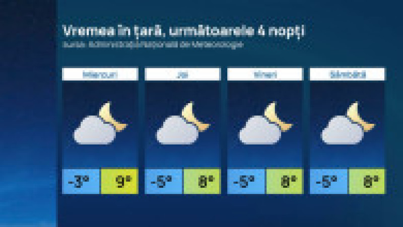 Vremea în țară, următoarele 4 nopți. Foto: Administrația Națională de Meteorologie | Poza 1 din 2