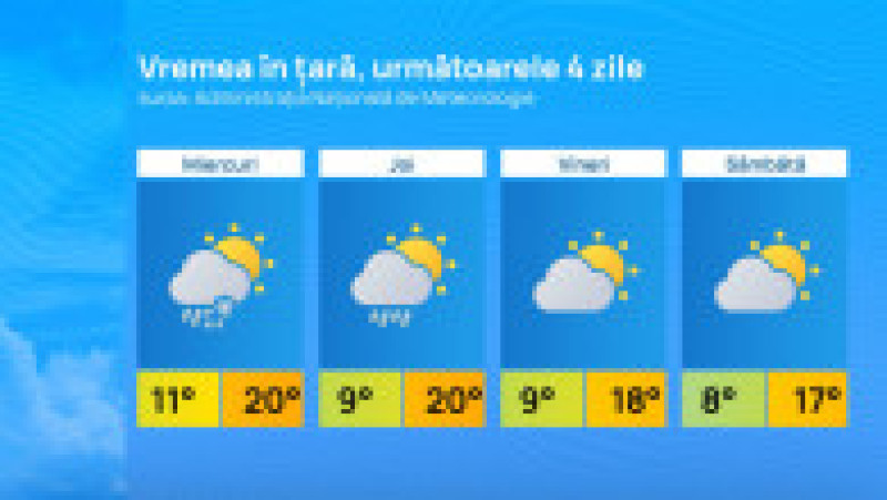 Vremea în țară, următoarele 4 zile. Foto: Administrația Națională de Meteorologie | Poza 2 din 2