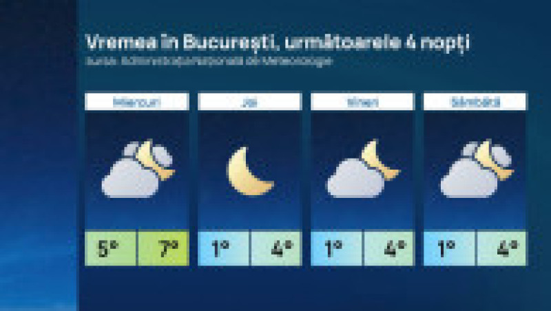 Vremea în București, următoarele 4 nopți. Foto: Administrația Națională de Meteorologie | Poza 1 din 2