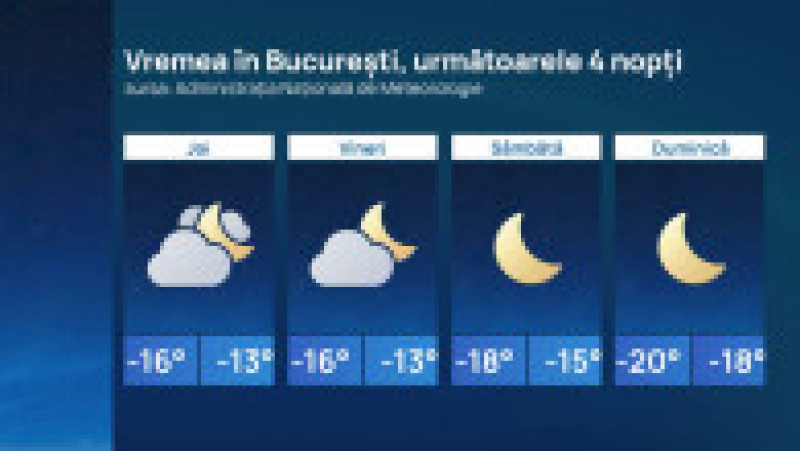 Foto. ANM/ Digi24 | Poza 1 din 2