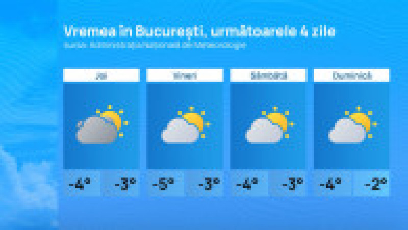 Foto. ANM/ Digi24 | Poza 2 din 2