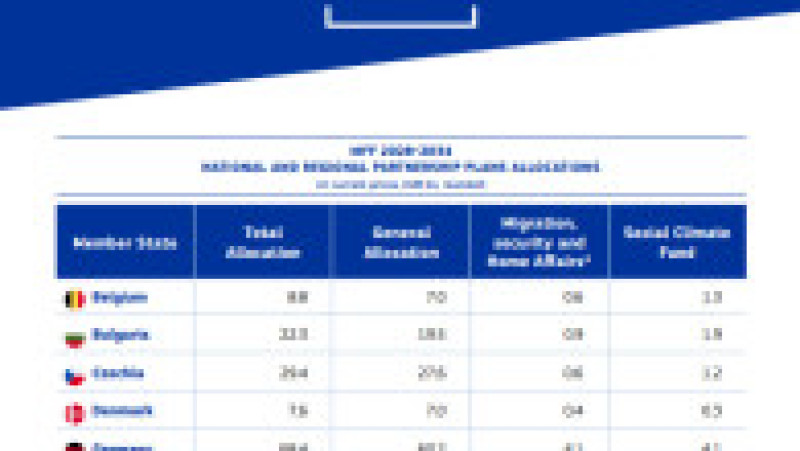Comisia Europeană a publicat lista alocărilor pe țări | Poza 1 din 2