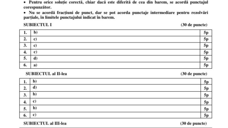 Barem de corectare matematică, pagina 1