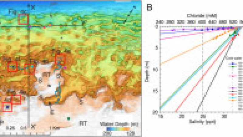 Foto: Rapid seafloor changes associated with the degradation of Arctic submarine permafrost/ pnas.org | Poza 2 din 4