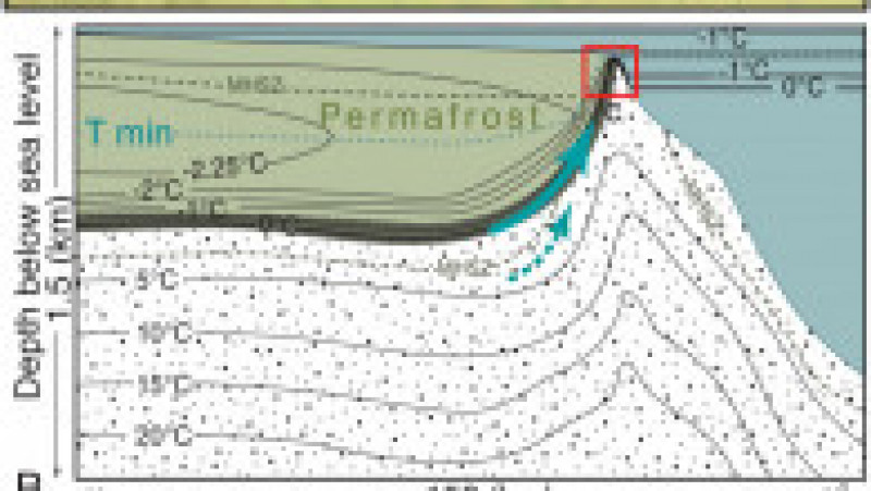 Foto: Rapid seafloor changes associated with the degradation of Arctic submarine permafrost/ pnas.org | Poza 3 din 4