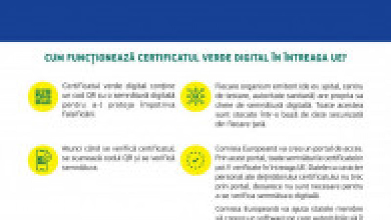 Comisia Europeană a prezentat adeverinţa electronică verde. Foto: CNCAV | Poza 2 din 6