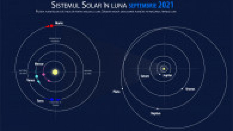 Evenimentele astronomice ale lunii septembrie Foto: Facebook Observatorul Astronomic „Vasile Urseanu” | Poza 4 din 6