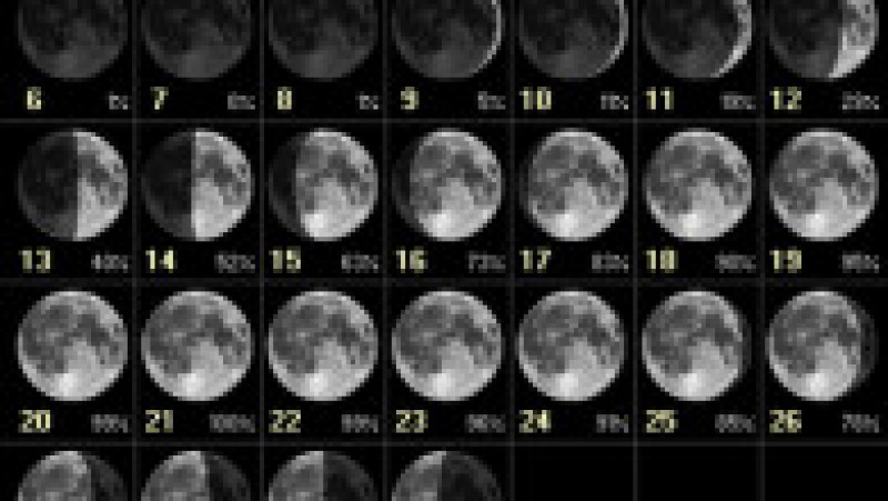 Fazele Lunii în septembrie 2021 Foto: Facebook Observatorul Astronomic „Vasile Urseanu” | Poza 6 din 6