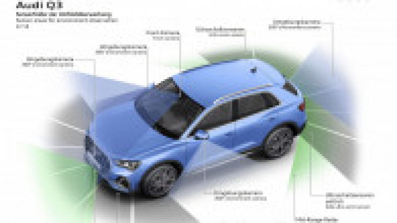 w Audi Q3 senzori_ilustratie | Poza 16 din 18
