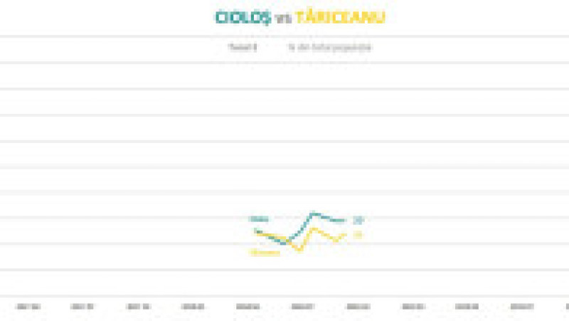 sondaj14 | Poza 14 din 15