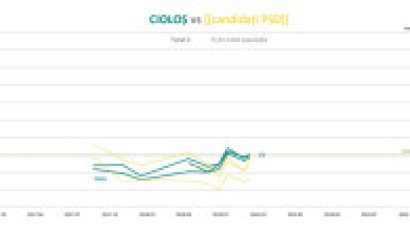 sondaj5 | Poza 5 din 15