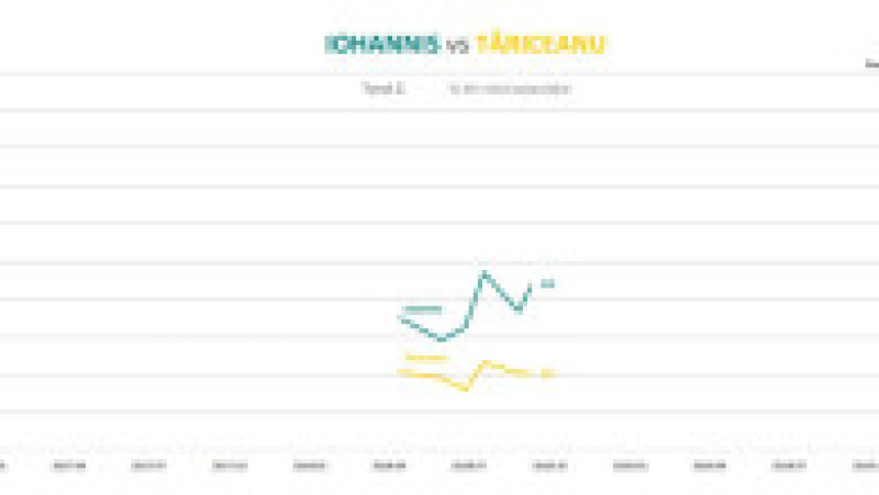 sondaj11 | Poza 11 din 15