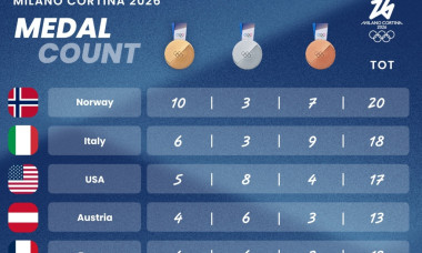 JO 2026: Clasamentul pe medalii la jumătatea competiției. Națiunea care a luat un avans considerabil