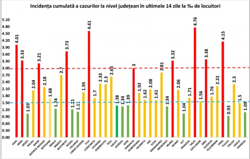 rata infectare judete 31 octombrie