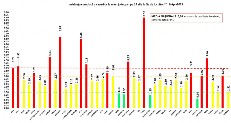 bilanț coronavirus - 4.942 de cazuri noi în românia - la sibiu sunt 145