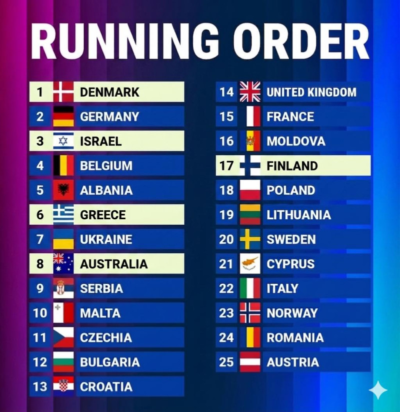 ordine finala eurovision 2026