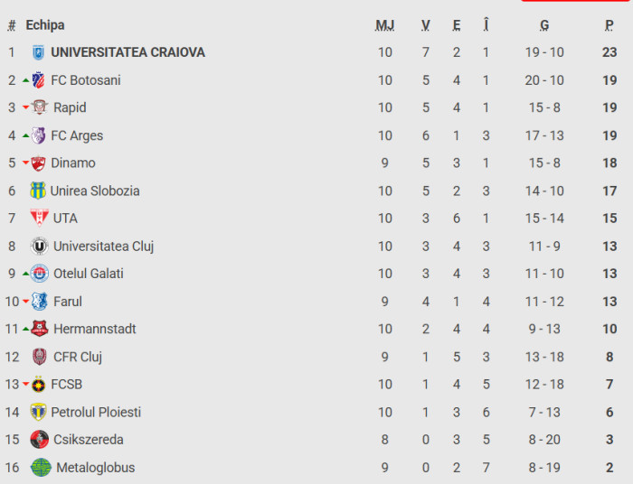 FCSB l-a adus &icirc;n Rom&acirc;nia, iar acum impresioneaz&#259;. &rdquo;Calit&#259;&#539;i senza&#539;ionale!&rdquo;