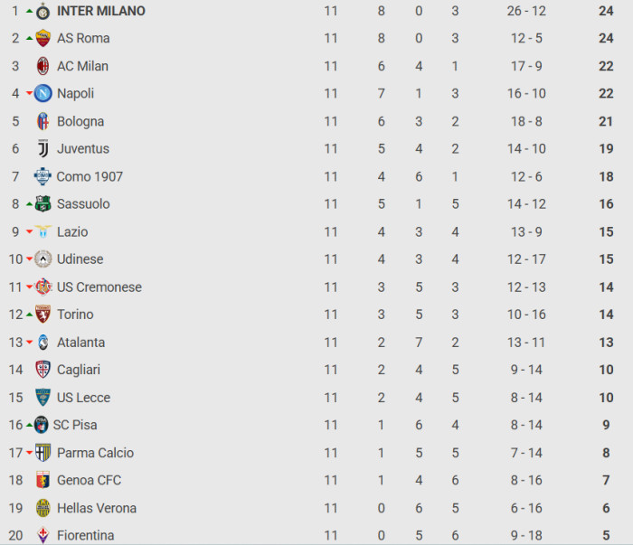 I-a l&#259;sat "masc&#259;"! Chivu &rdquo;s-a ridicat de la mas&#259; &#537;i a plecat&rdquo; &icirc;n timpul negocierilor pentru venirea &icirc;n Rom&acirc;nia