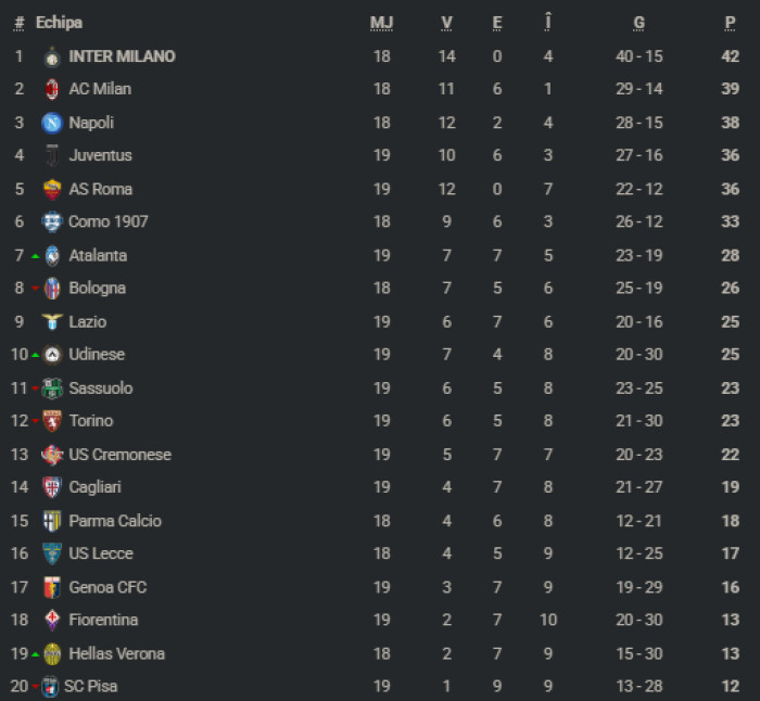 Poza pentru articolul Imagini neverosimile: Nicolae Stanciu, batjocorit chiar pe teren, după ce a ratat un penalty în minutul 90+9
